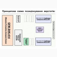 Виробництво Нарізних Стволів в Україні SIG GFM 414 Радіально Кувальна Ротационно Обжимной