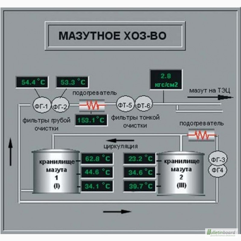 Схема мазутного хозяйства