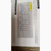 Зарядка автомобільна для акумуляторів зарядное устройство десульфатація