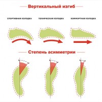 Скальные туфли. Размер 33/21.5 см