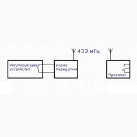 Модуль беспроводного управления удаленным реле 433 мГЦ