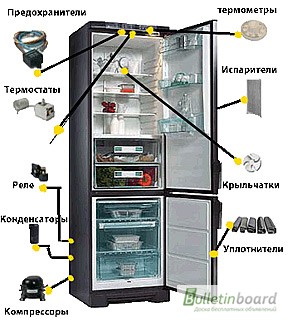 Фото 5. Ремонт холодильников в Киеве.Доступные цены.Выезд на дом