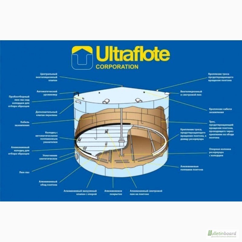 Фото 3. Алюминиевые понтоны для резервуаров Ultraflote Corporation США - Поставка и монтаж