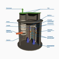 КНС- каналізаційні насосні станції найвищої якості