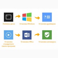 Переустановка Windows и установка требующихся программ