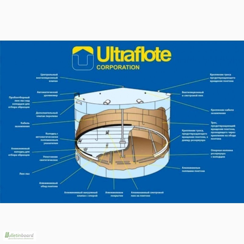 Фото 4. Резервуарне обладнання, алюмінієві понтони Ultraflote Corp. (США)
