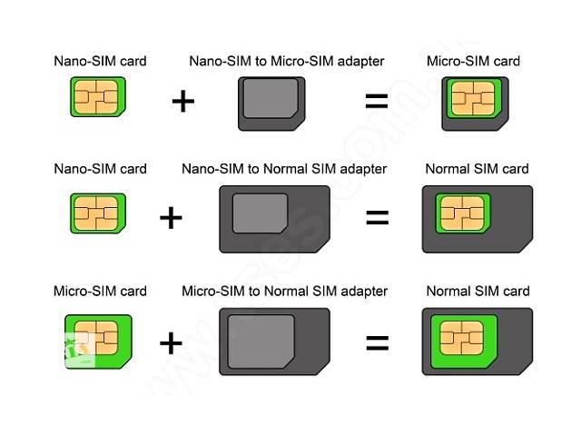 Обрезаем SIM карты под Micro-SIM, Nano-SIM. Киев, Осокорки, Позняки