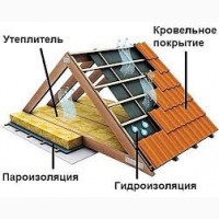 Контроль строительных работ Приемка под ключДнепр и область