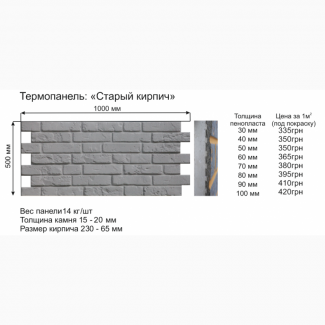 Теплоизоляционные фасадные термопанели. Старый кирпич