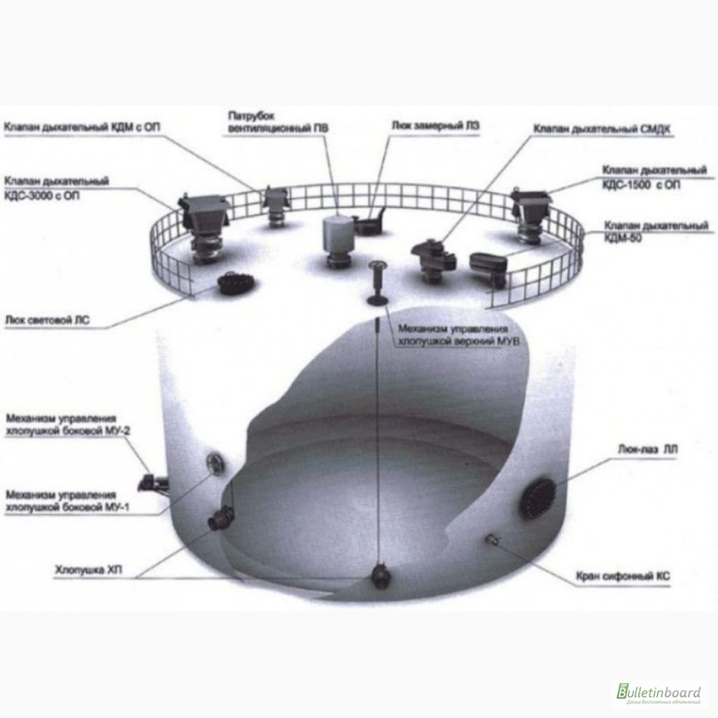 Дыхательные клапаны рвс. Оборудование резервуара РВС. Дыхательный клапан РВС. Резервуарное оборудование РВС-500. Схема дыхательных клапанов резервуар для нефтепродуктов РВС-1000.